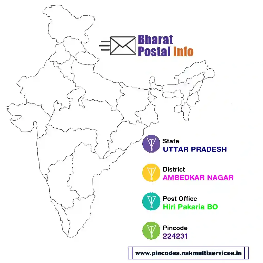 uttar pradesh-ambedkar nagar-hiri pakaria bo-224231